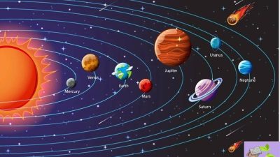 Urutan Planet dan Susunan Tata Surya