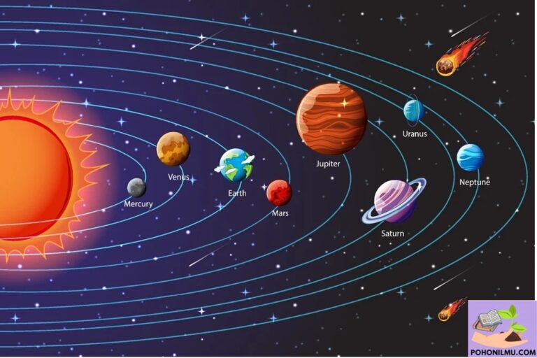 Urutan Planet dan Susunan Tata Surya