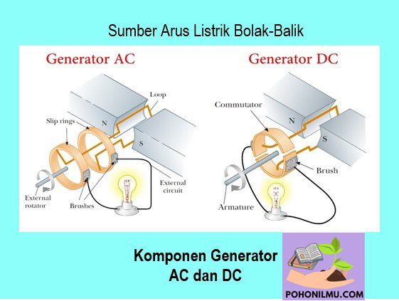 Generator Listrik AC dan DC