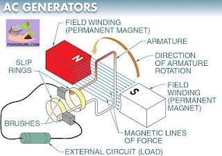 ac generator