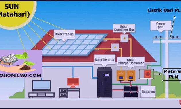 Pembangkit Listrik Tenaga Surya : Pengertian, Cara Kerja, dan Komponen Pembangkit Listrik Tenaga Surya