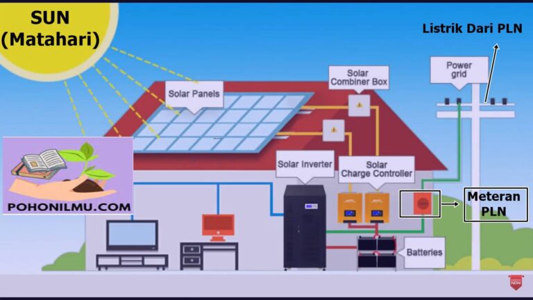 Pembangkit Listrik Tenaga Surya