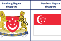 Profil Negara Singapura