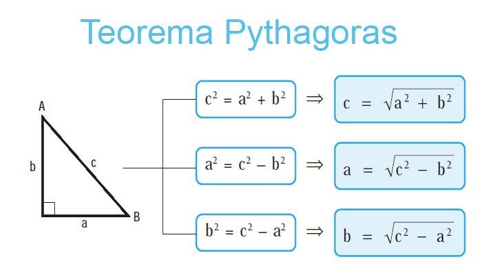 Rumus Teorema Pythagoras