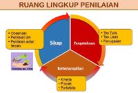 Contoh Format Penilaian Diri,Penilaian Antar Peserta Didik