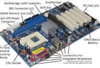 Pengertian Motherboard
