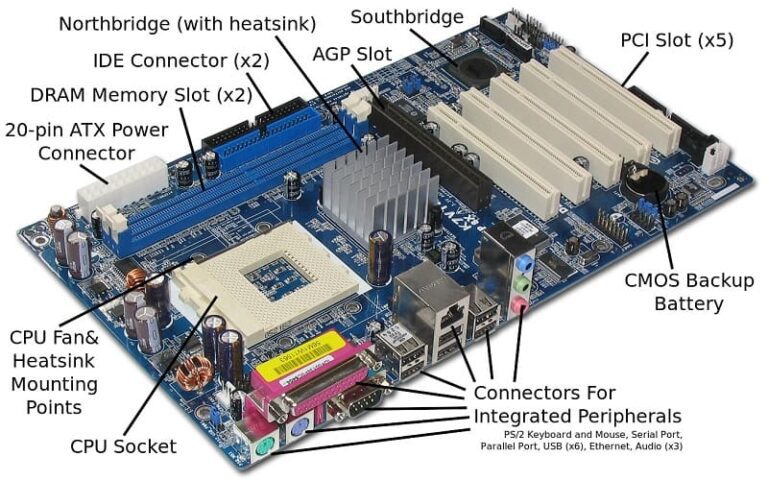 Pengertian Motherboard