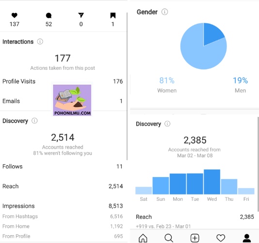 Cara Melihat Insight Engagement Instagram Orang Lain