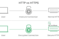 Apa Itu SSL? Pentingkah SSL Untuk SEO Website?