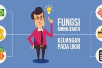 Tips Mengelola Keuangan UMKM Agar Terus Berkembang