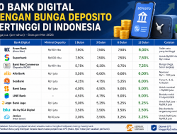 Cari bank digital dengan bunga deposito tertinggi di Indonesia? Simak perbandingan lengkap 10 bank digital terbaik, bunga deposito terbaru, tenor, minimal deposito, serta tips memilih deposito online yang aman.