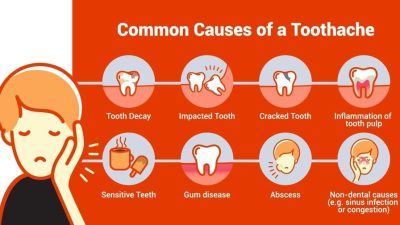 Why Do Toothaches Suddenly Get Worse Before Bed? Why Do Toothaches Suddenly Get Worse Before Bed