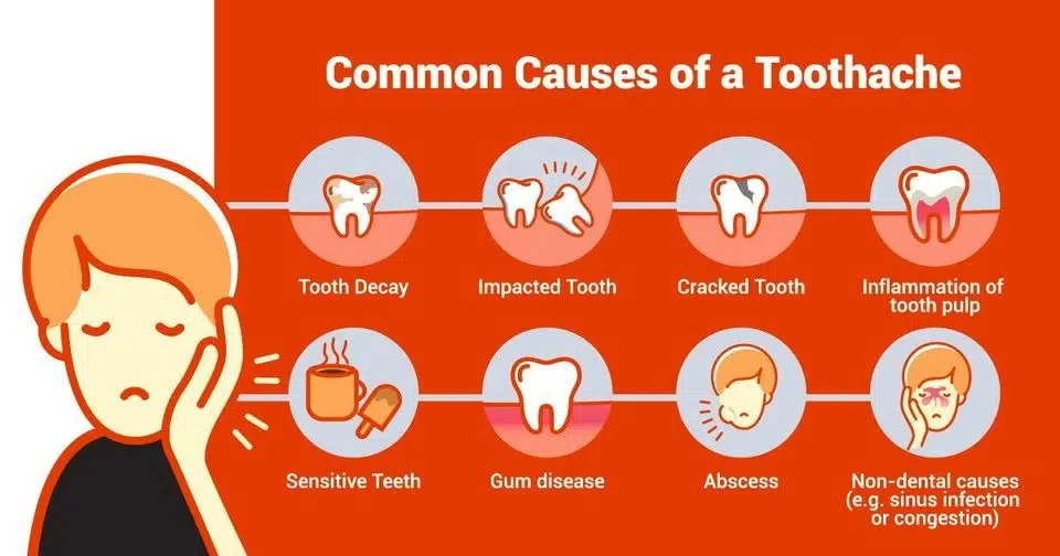 Why Do Toothaches Suddenly Get Worse Before Bed
