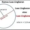 Rumus Luas Lingkaran
