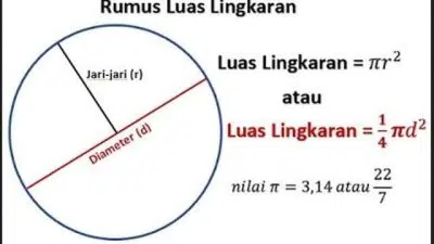 Rumus Luas Lingkaran