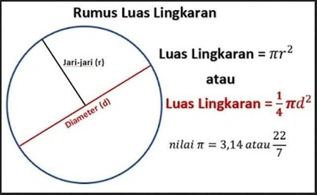Rumus Luas Lingkaran