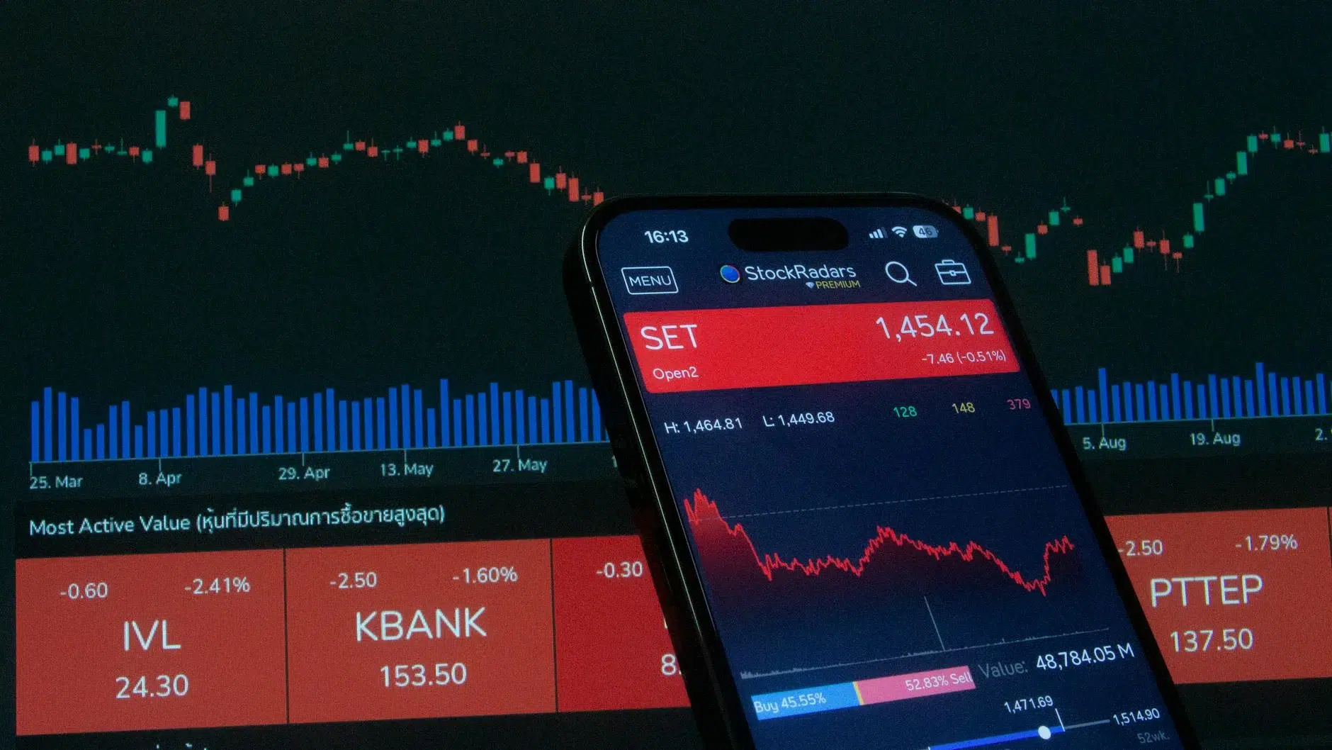 Investment Stock Market