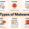 Types of Malware EN