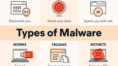 Types of Malware EN