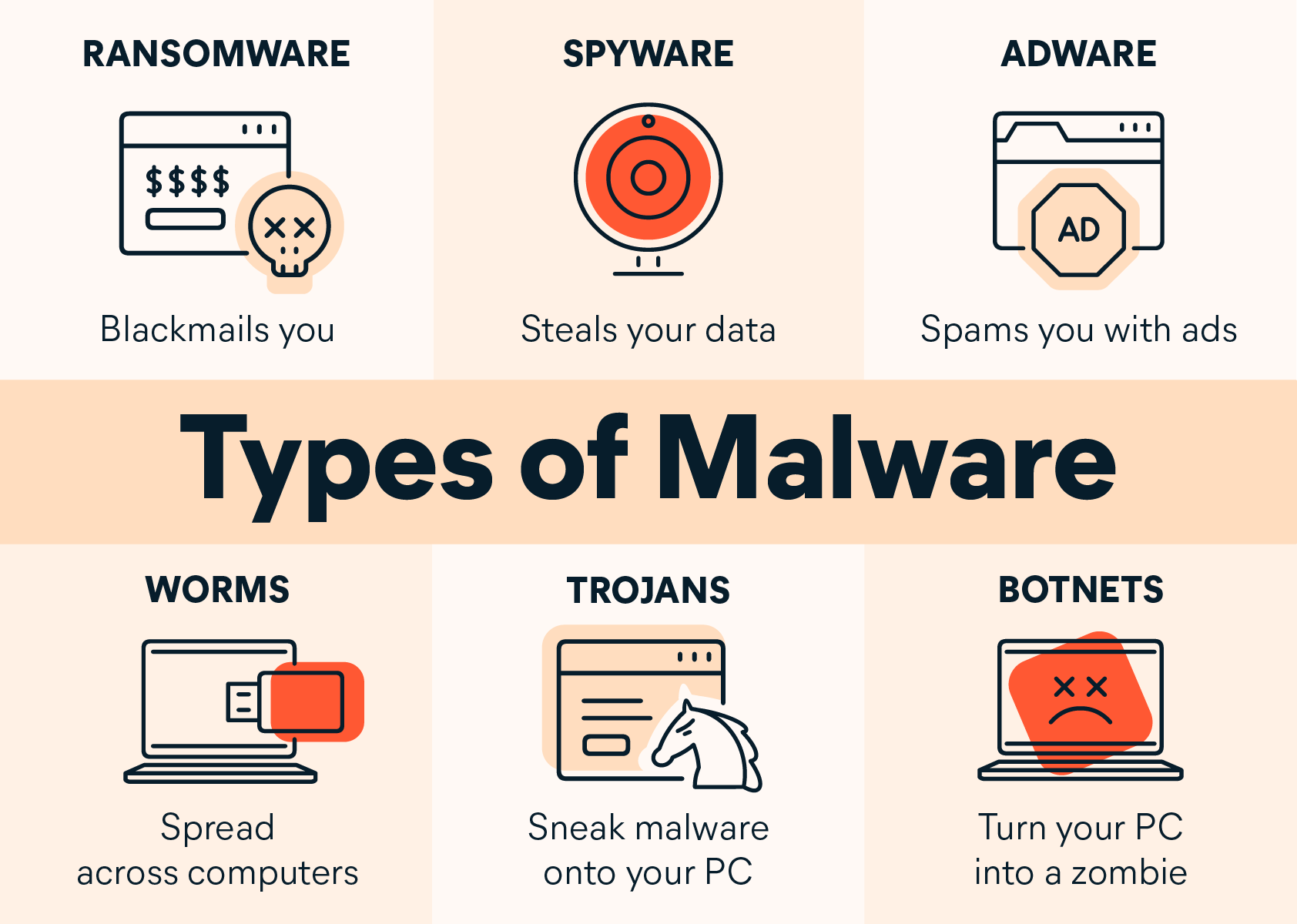 Types of Malware EN